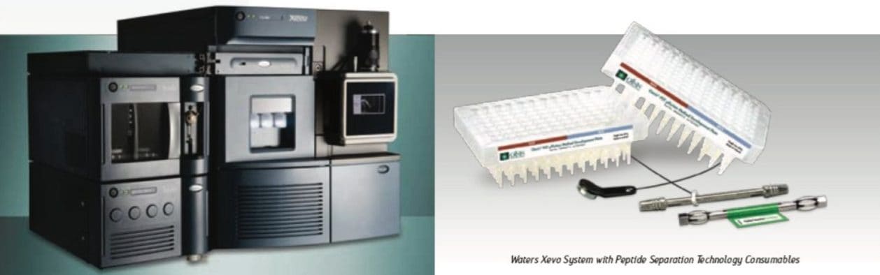 The Peptide Method Development Kit.