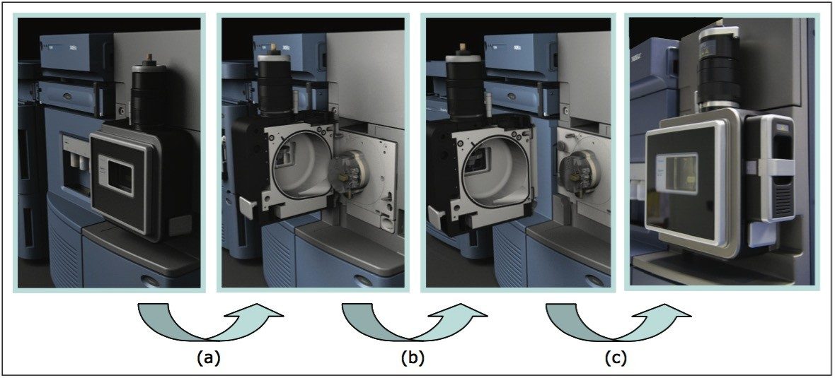(a) The ESI source housing is easily opened; (b) The source housing is then removed; (c) The APPI source housing slips simply into place.