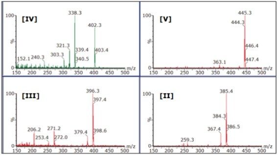 Structures and monoisotopic masses for the vitamin compounds