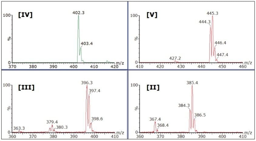 Expanded regions of the mass spectra for four representative fat-soluble vitamin compounds.