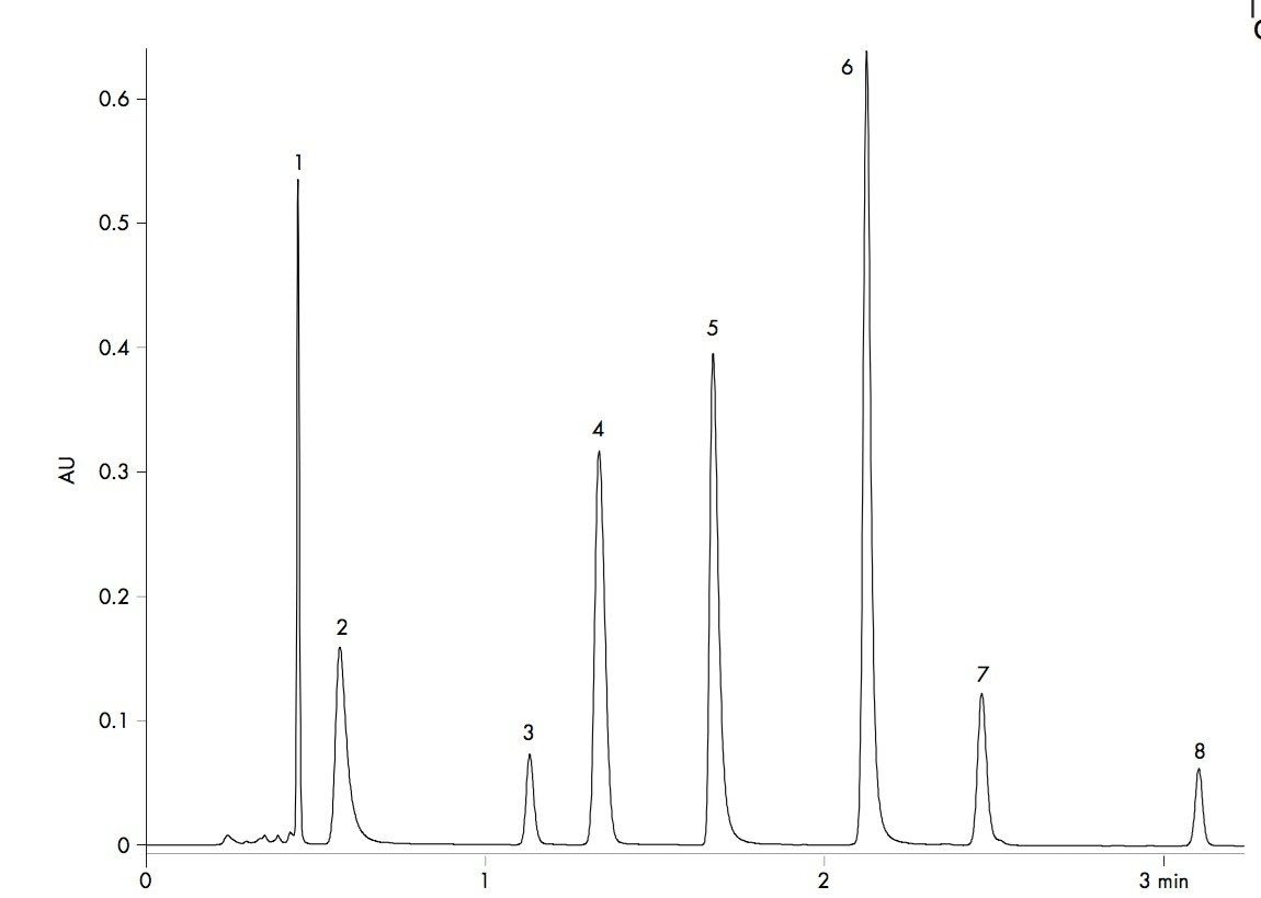 Chromatogram