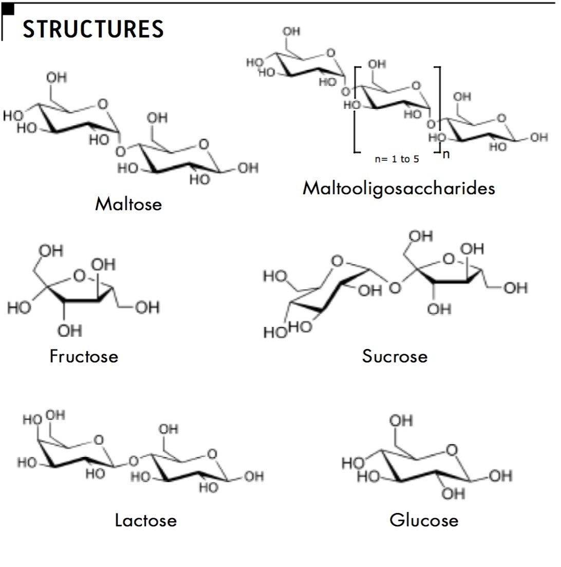 Structure of the compounds analysed
