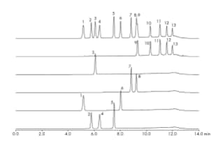 Analysis of Cellulosic Hydrolysates Using ACQUITY UPLC BEH Amide ...