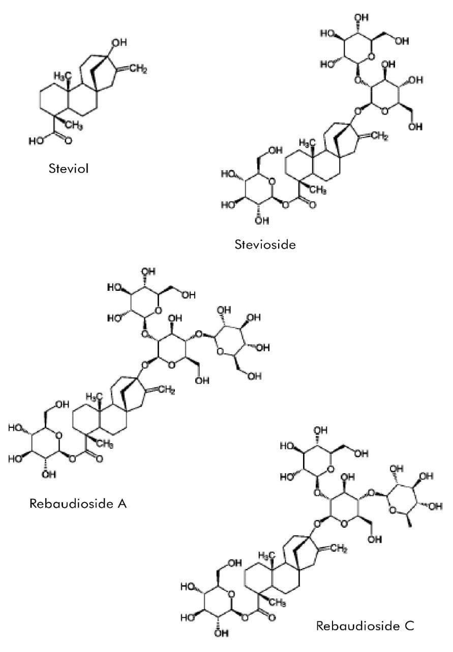 Analysis of Stevia Related Compounds Using ACQUITY UPLC BEH Amide