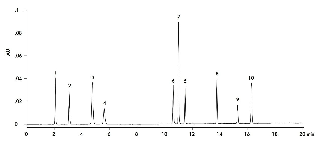 analysis of catecholamines