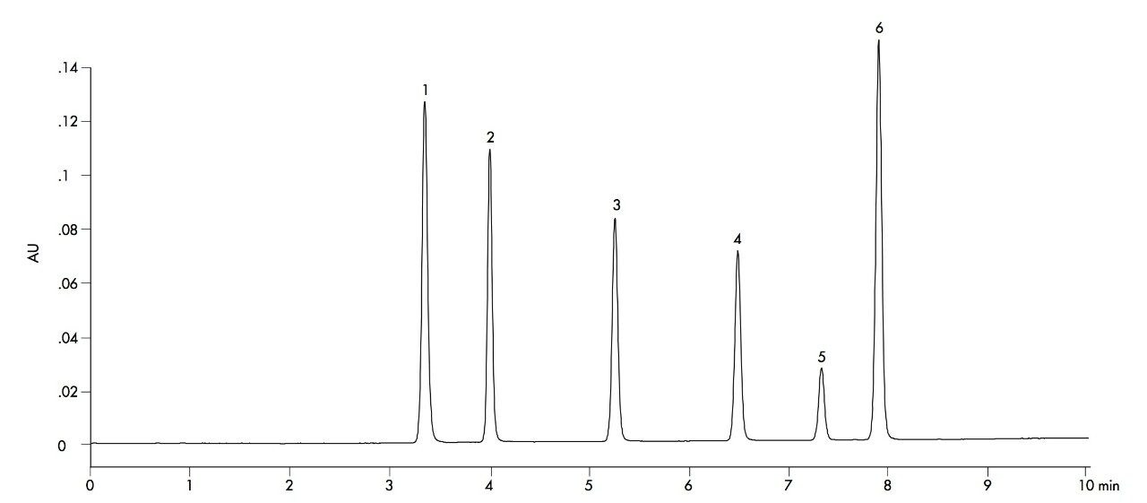 analgesics