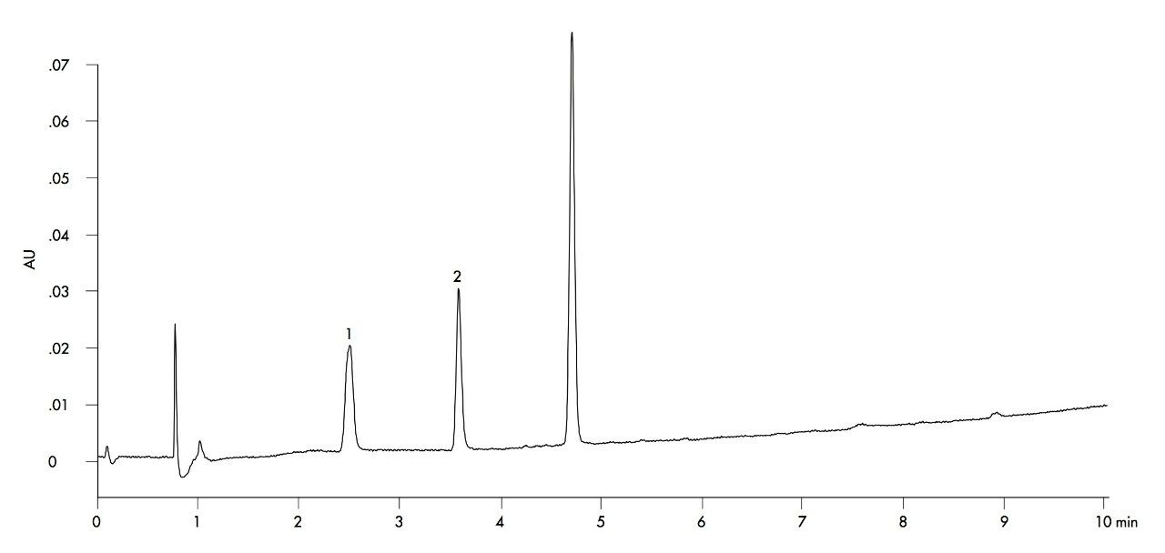 aromatic aminoacids