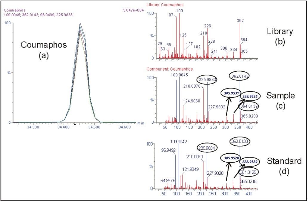 Confirmation of coumaphos in honeybee Sample 1