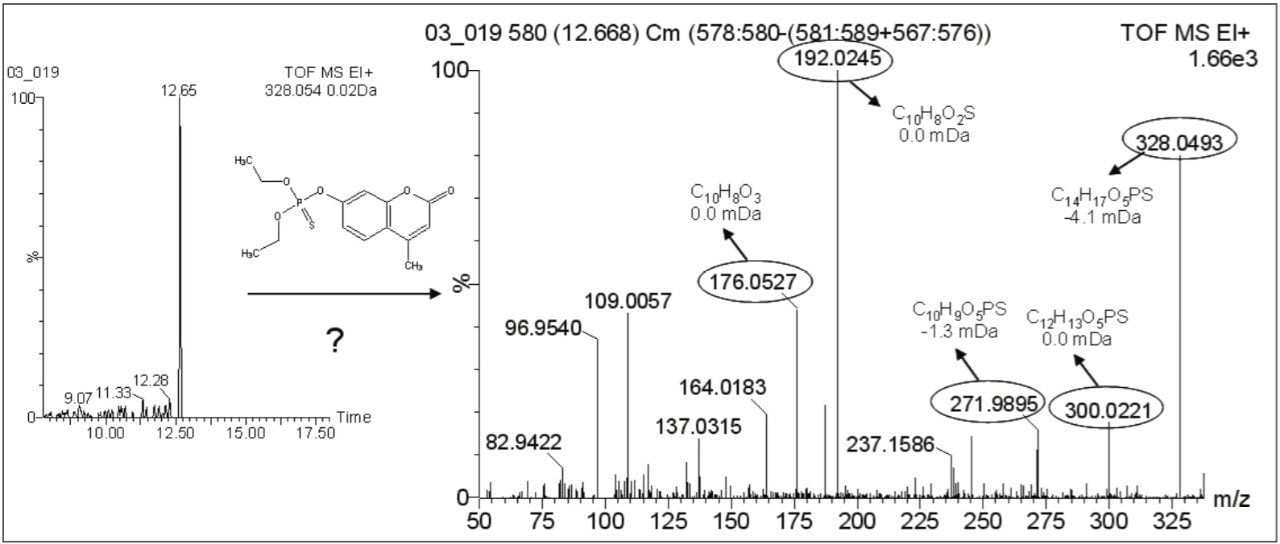 Positive finding of the coumaphos metabolite potasan in honeybee Sample 1.