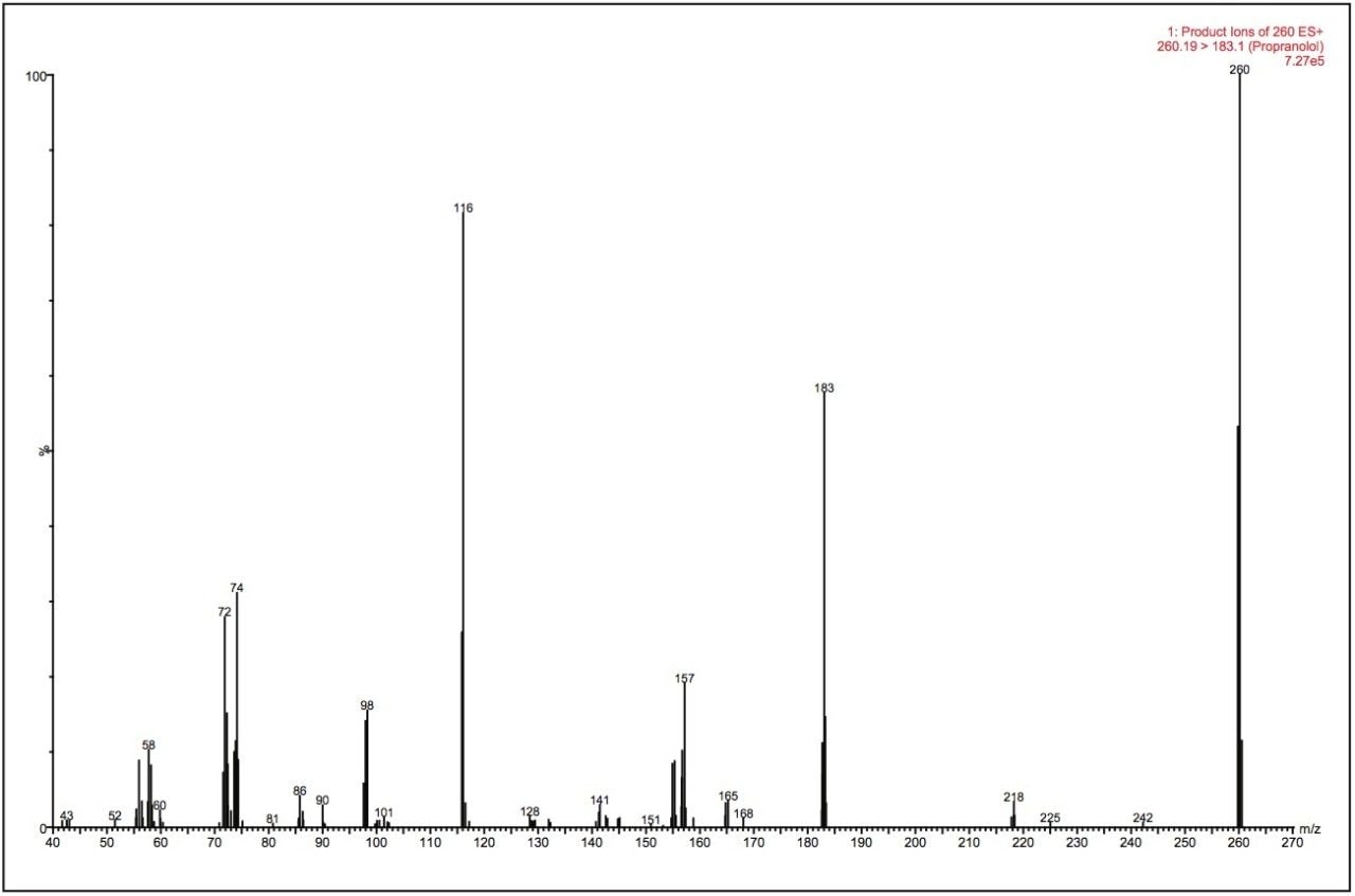  Product ion spectrum of propranolol