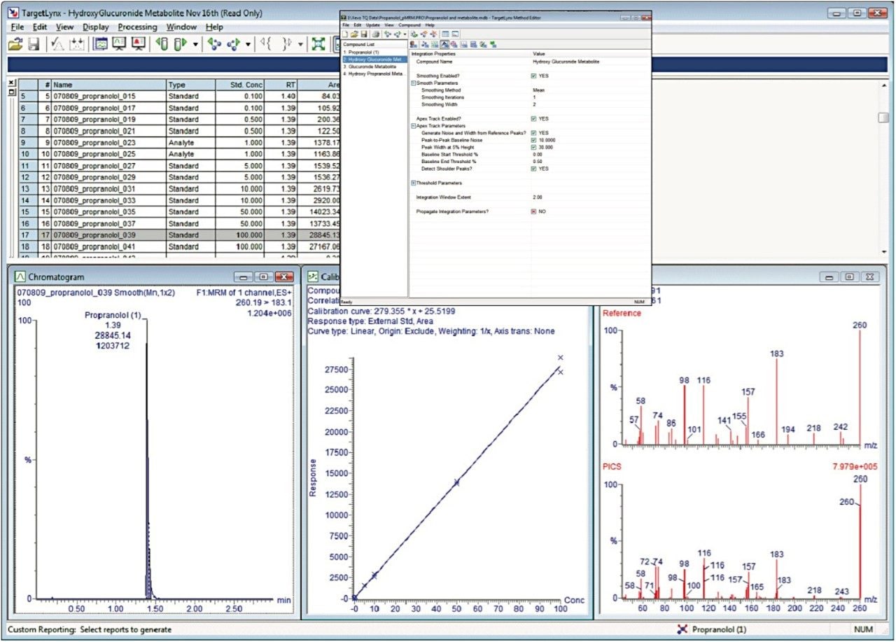  Spectrum matching for propranolol analyte
