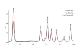 Improving Food Process Control using the UPLC Amino Acid Analysis ...