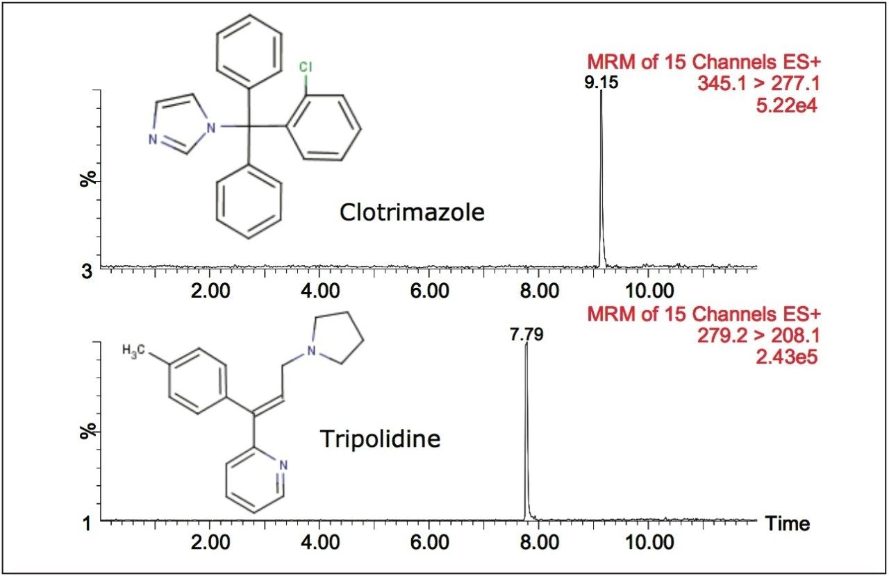  Extracted chromatograms of clotrimazole and tripolidine at 10 ppt in drinking water.