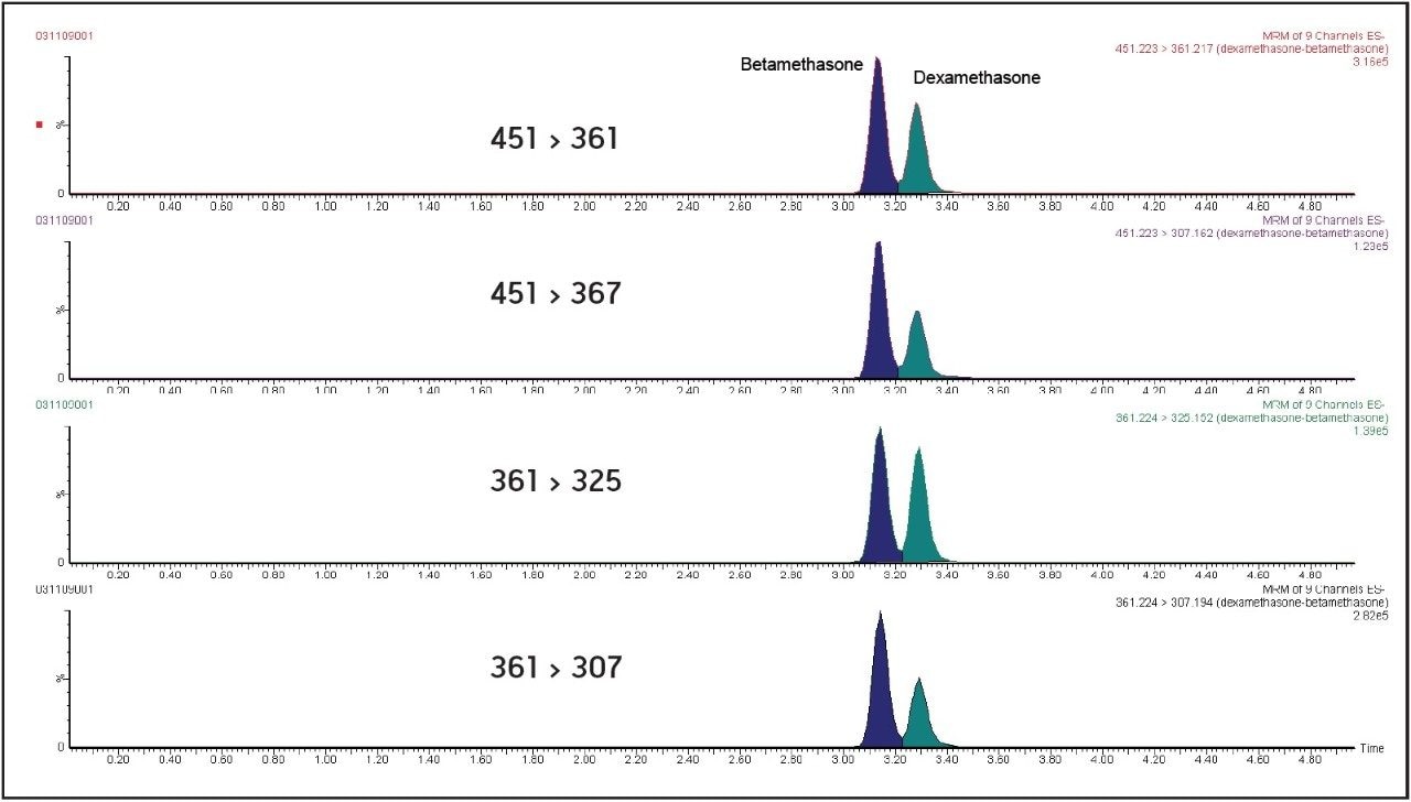 UPLC (ESI-)/MS/MS MRM diagnostic signals