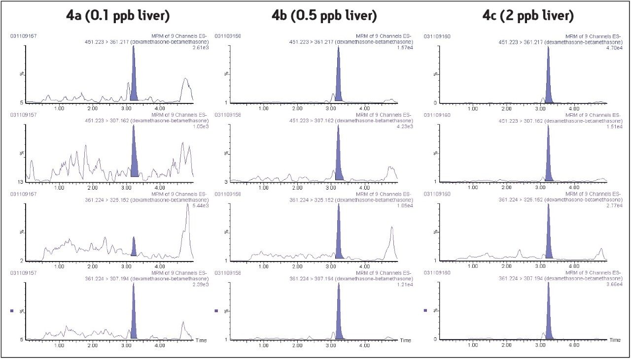  UPLC (ESI-)/MS/MS MRM diagnostic signals