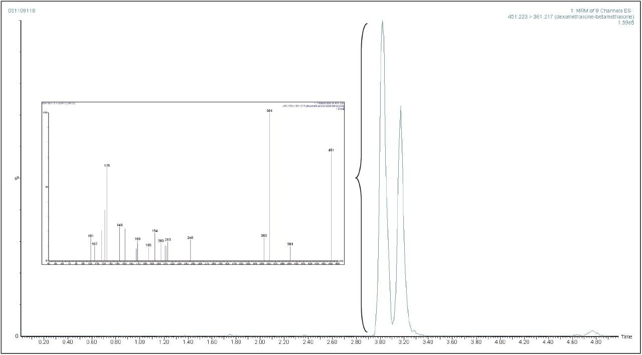 UPLC (ESI-)/MS/MS MRM for dexamethasone