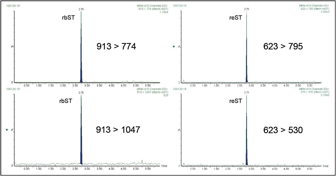 UPLC (ESI+)-MS/MS MRM diagnostic signals.