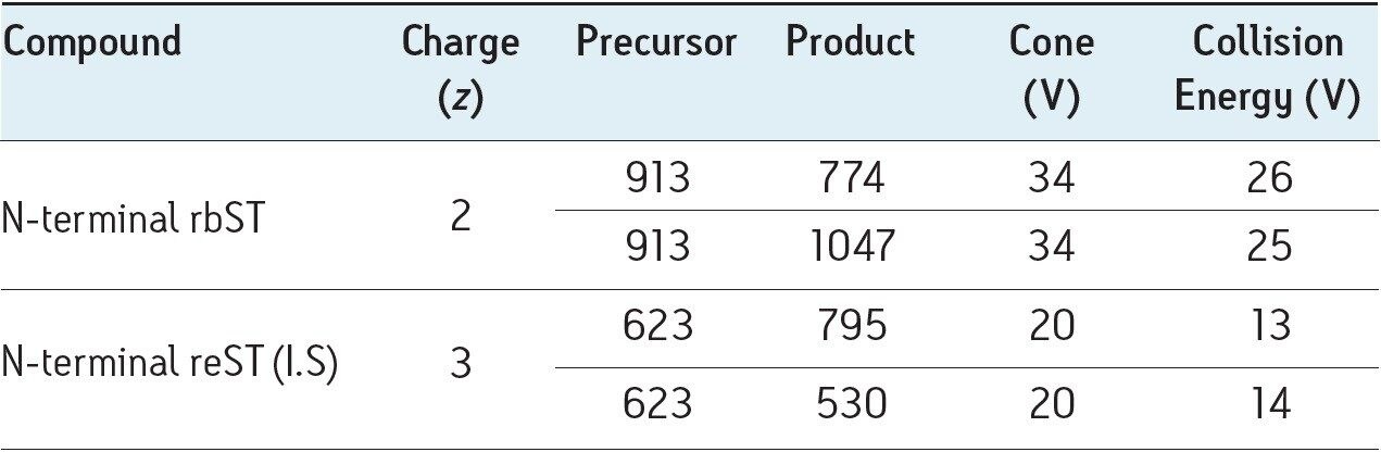 Xevo TQ MS MRM mode acquisition parameters.