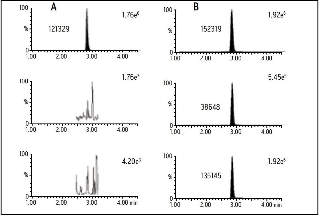  A positive result for clonazepam at 40 ng/mL.