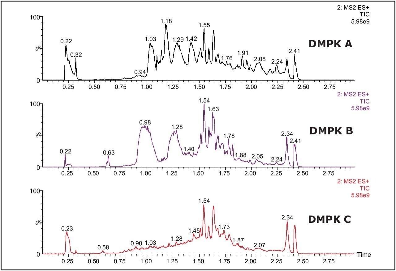 Full scan data for three types of DMPK cards.