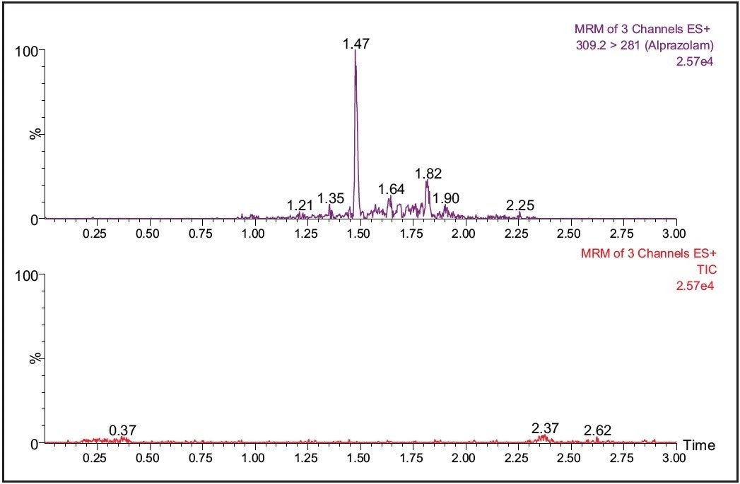 Upper chromatogram: LLOQ 100pg/mL. Lower chromatogram: Blood spot blank.