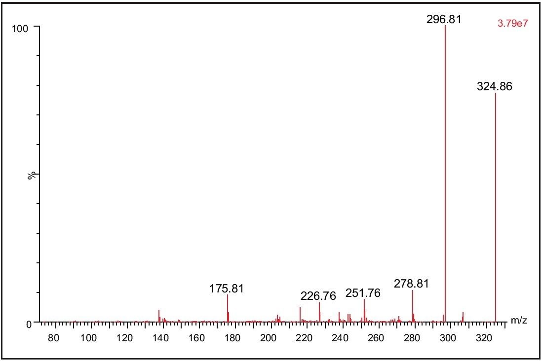 MS/MS spectra acquired from the metabolite peak.