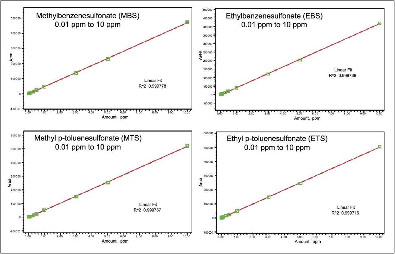 UV results at 220 nm 