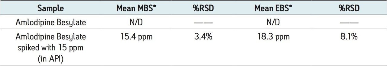 Analytical MS results 