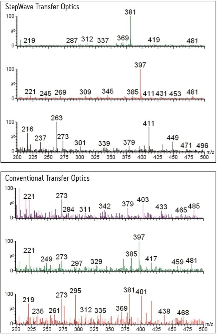  Comparison of full scan spectra 