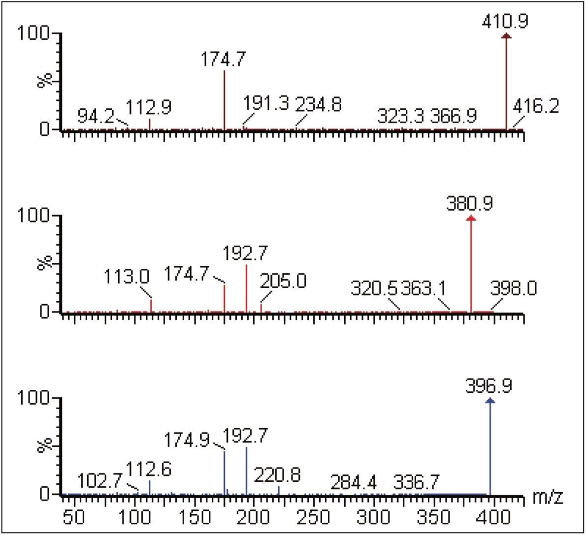 Full-scan MS/MS spectra 