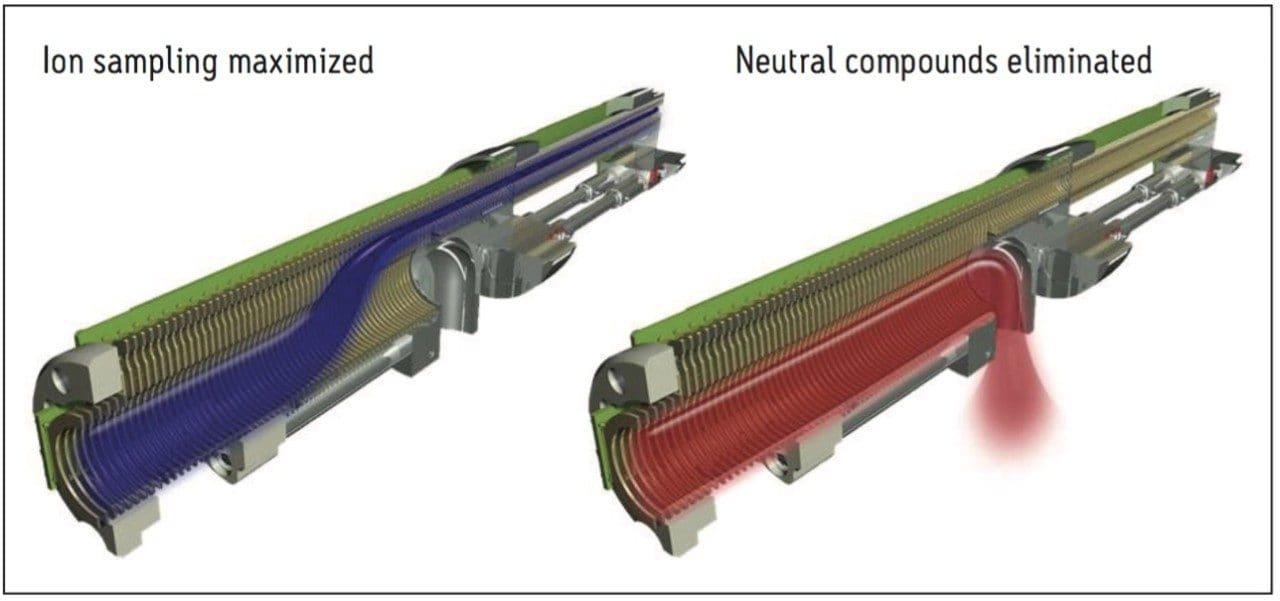 Schematic of the StepWave transfer optics