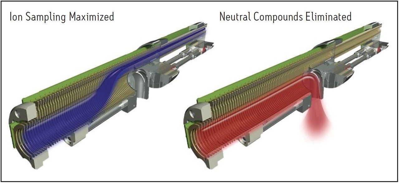 Schematic of the StepWave transfer optics.