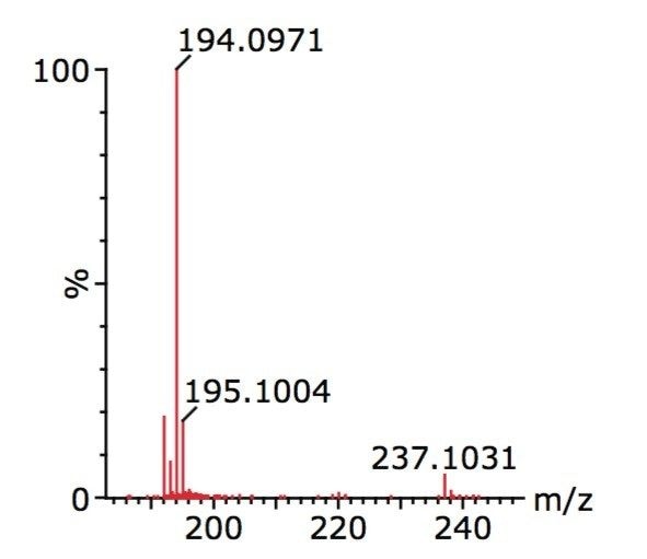 MS/MS of carbamazepine precursor ion.