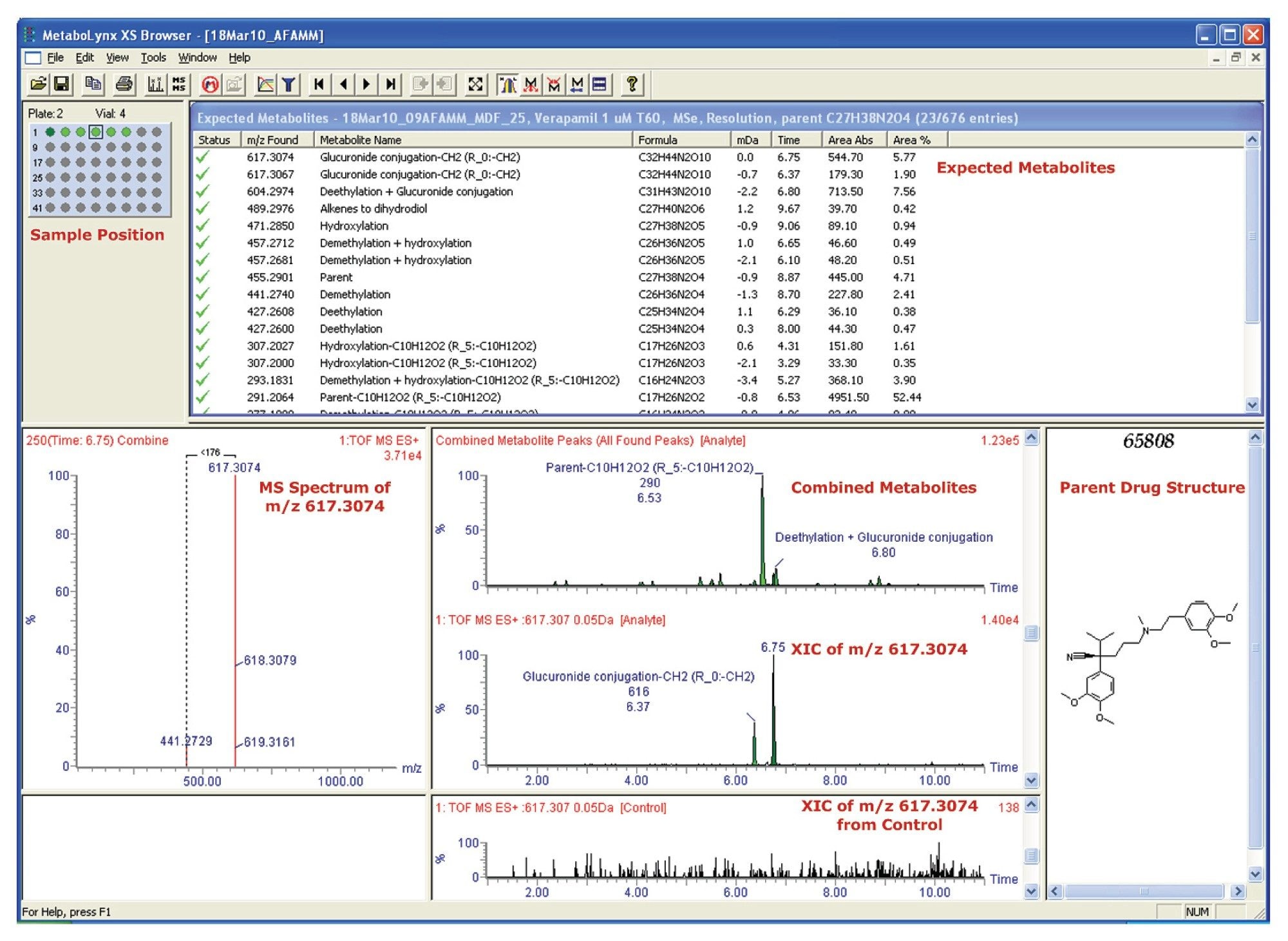 Results of the human liver microsome verapamil