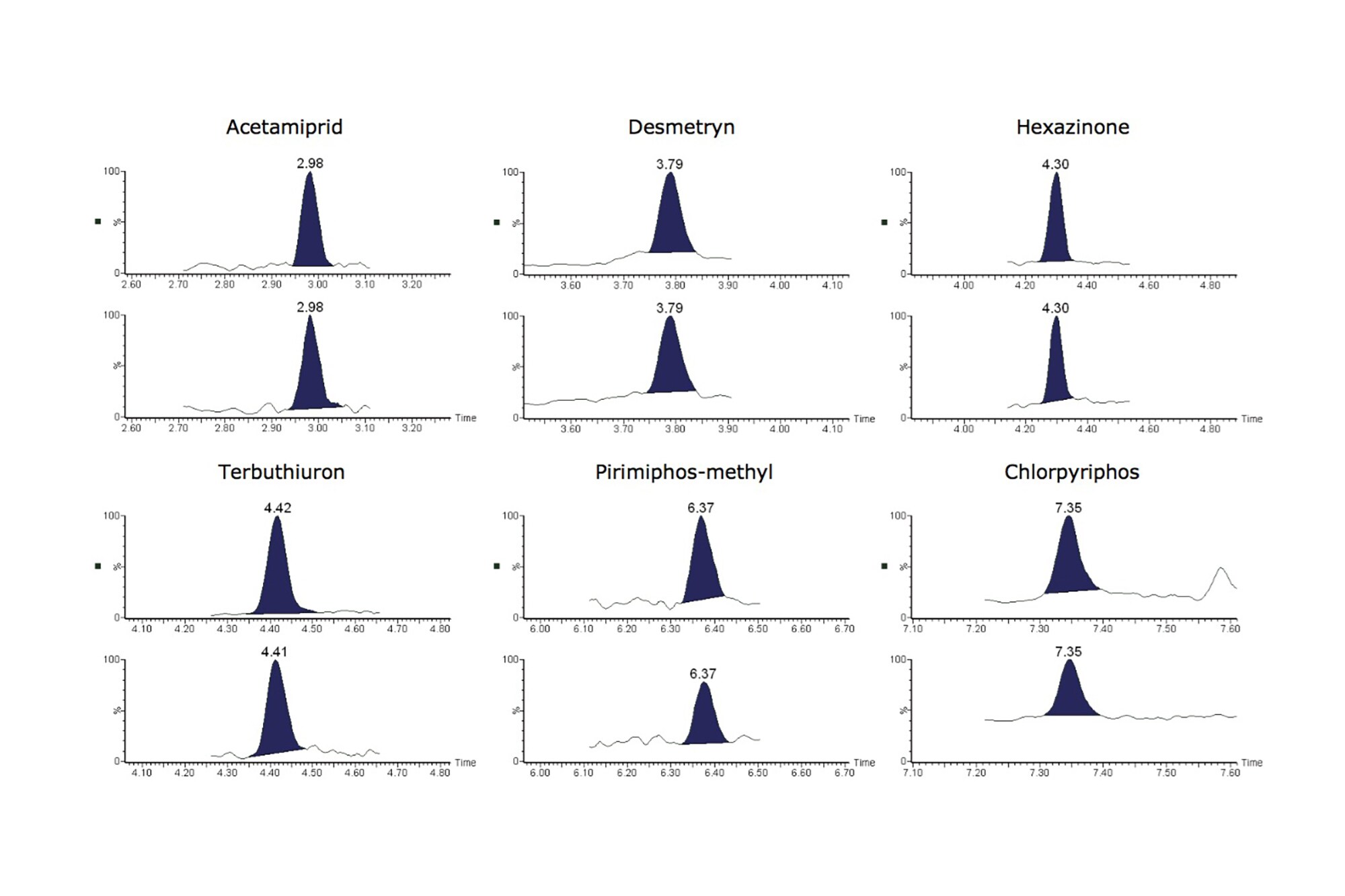 Rapid, Precise, and Ultra-Sensitive Detection of Pesticides in Drinking ...