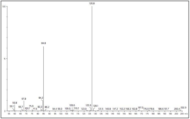 Mass spectra of melamine