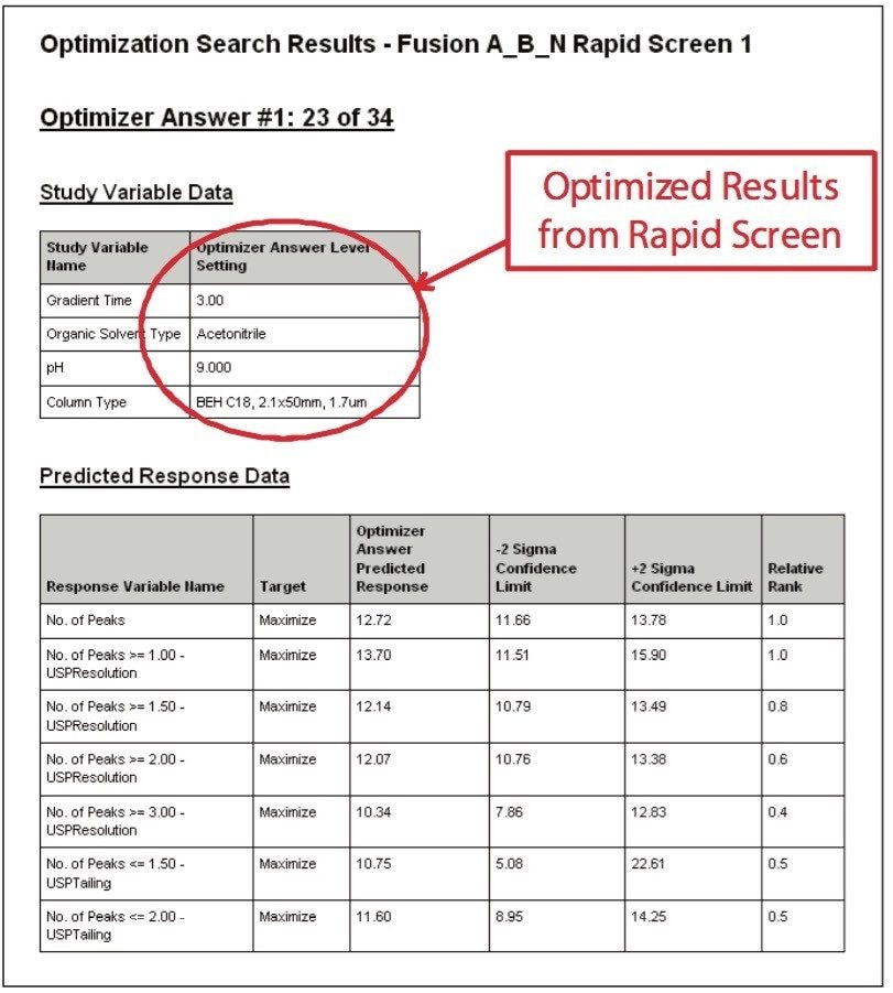 Rapid screening optimizer results