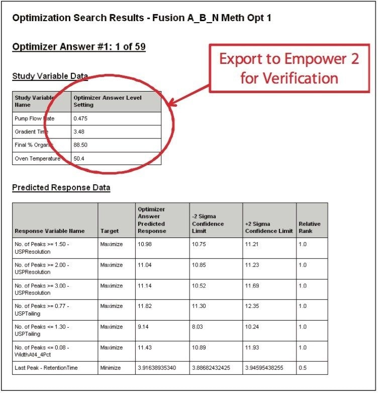 Method optimization, optimizer results