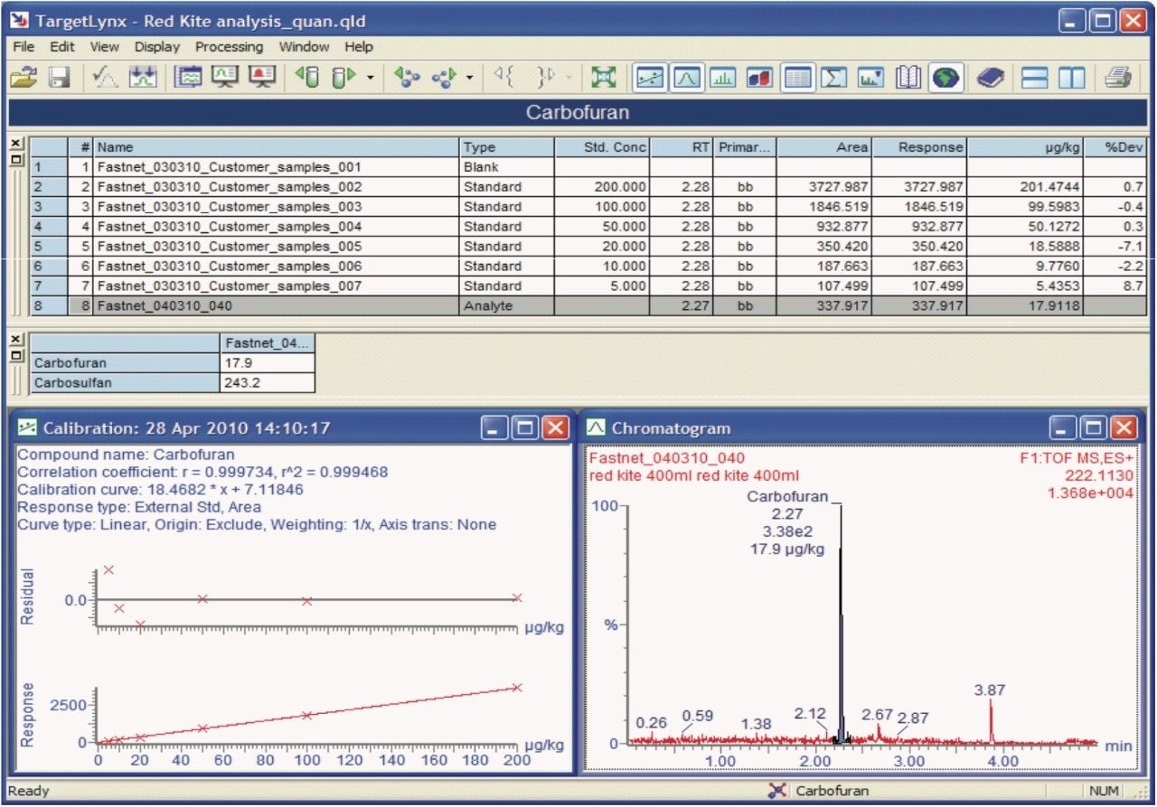 TargetLynx Quantify results browser.