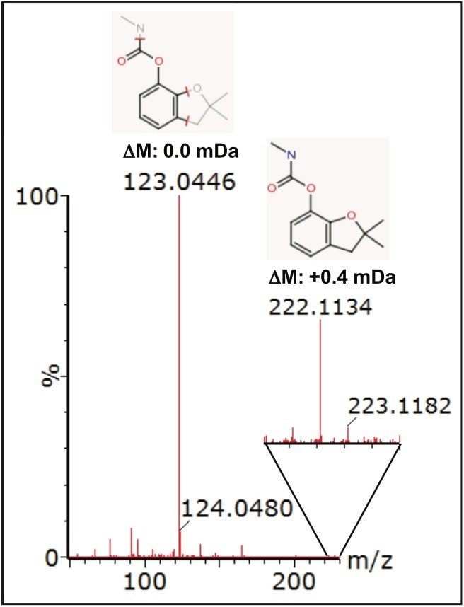 MSE high energy fragment ion spectrum.
