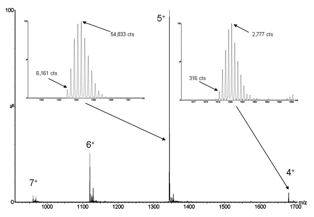 Ratio of monoisotopic to most abundant isotopic peak 