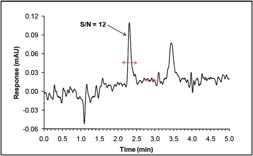 SFC UV chromatogram of caffeine