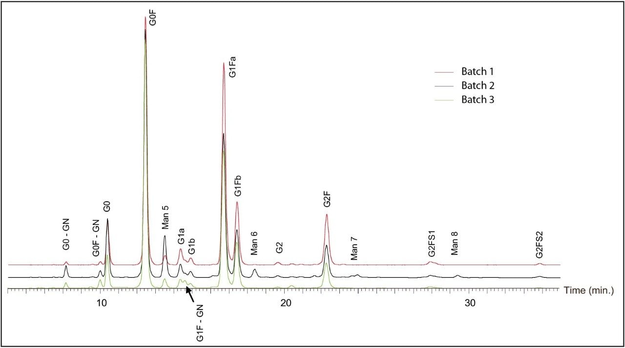 A) HPLC trace of trans-click reaction between 5Tz and glutathione