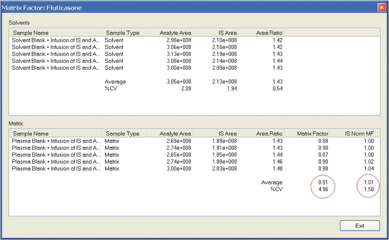  Matrix factor report