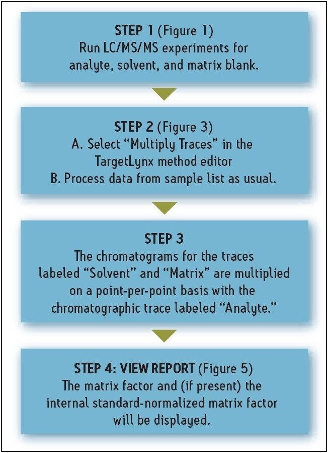 Matrix factor calculation workflow