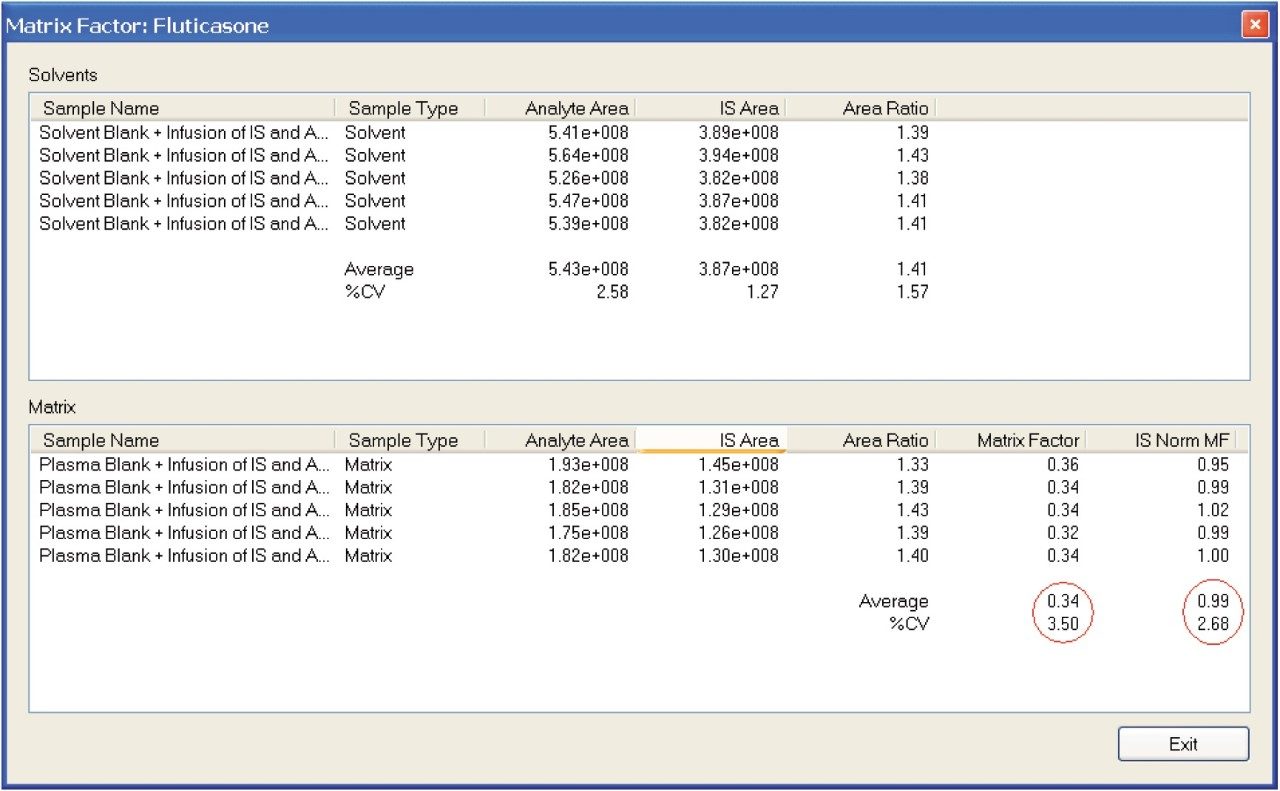 Matrix factor report 
