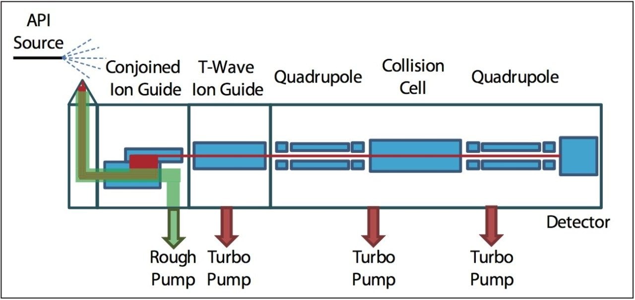 A schematic diagram