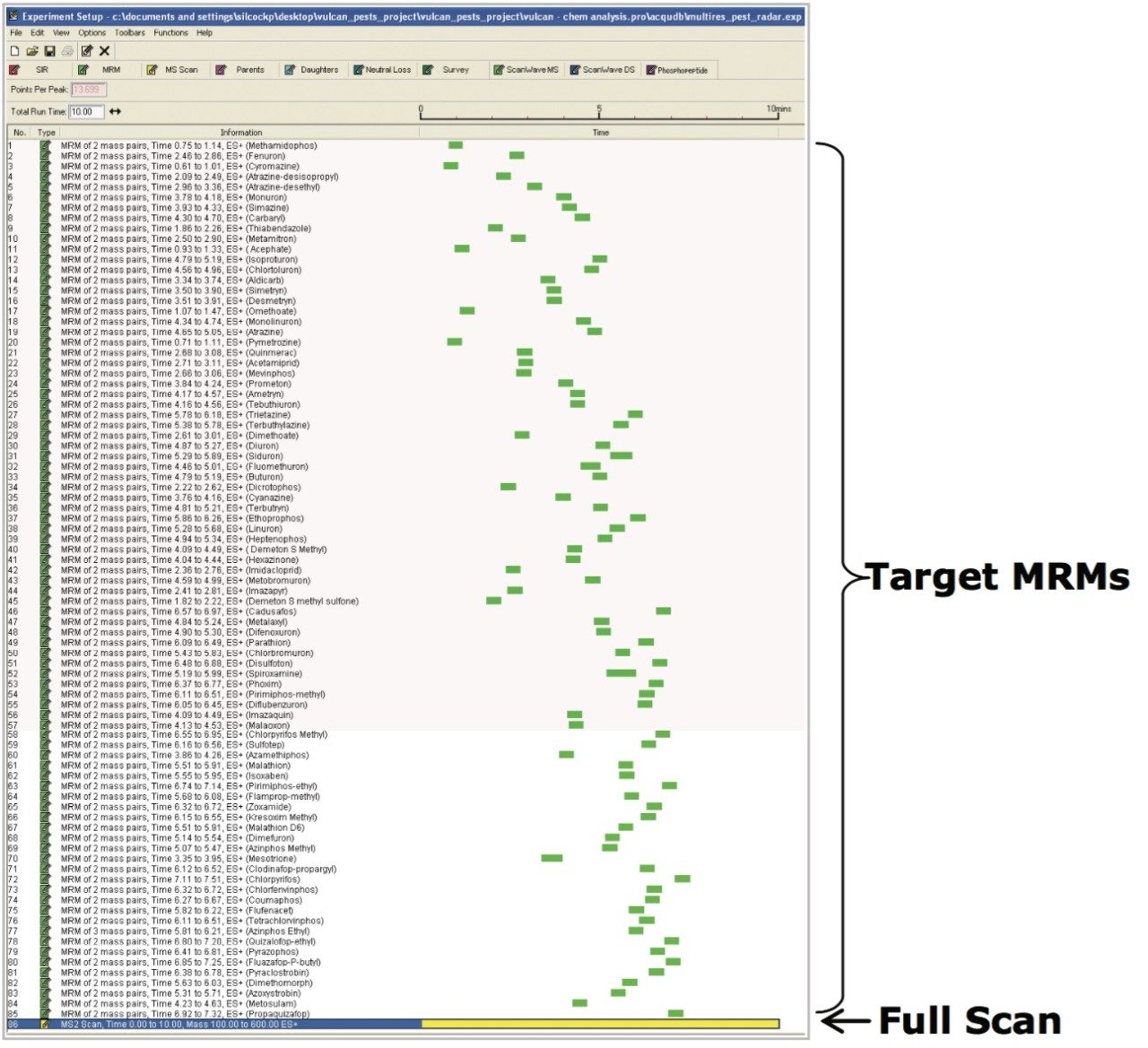 Mass spectrometer experiment showing RADAR acquisition mode.