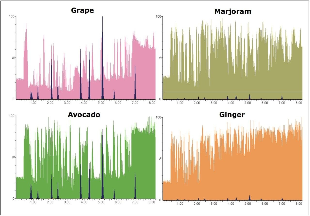  BPI chromatograms overlaid with MRM chromatograms.
