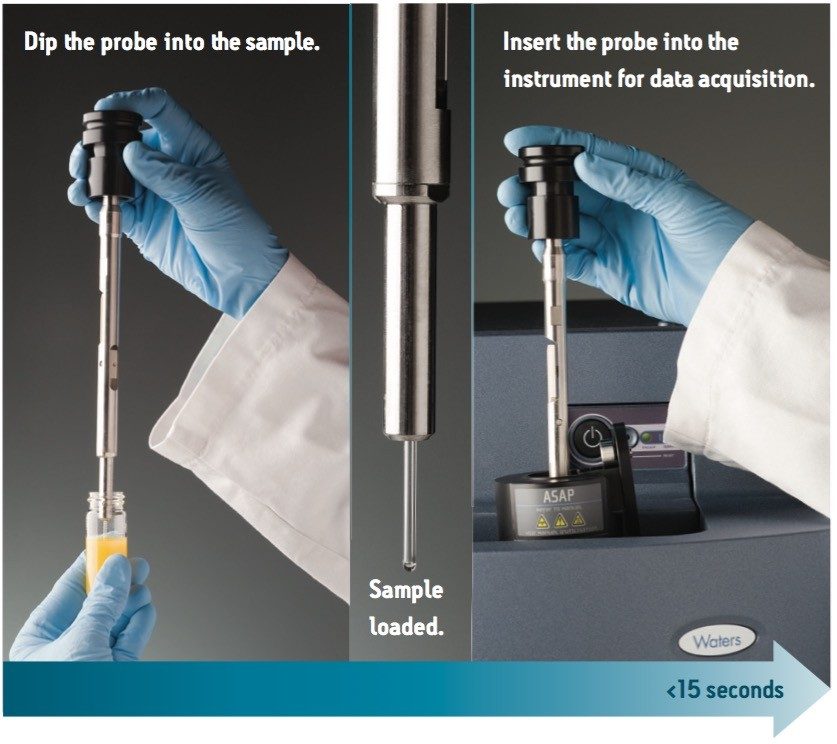 Loading of sample directly  onto the tip of a glass capillary
